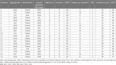 Intra-articular administration of adrenaline plus an irrigation pump system for visibility during the arthroscopic reconstruction of multiple knee ligaments without a tourniquet